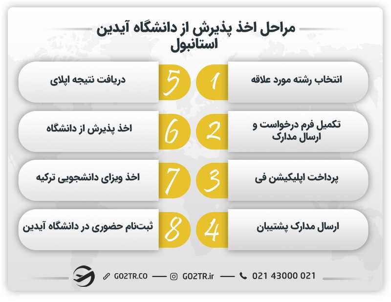 مراحل اخذ پذیرش از دانشگاه آیدین استانبول