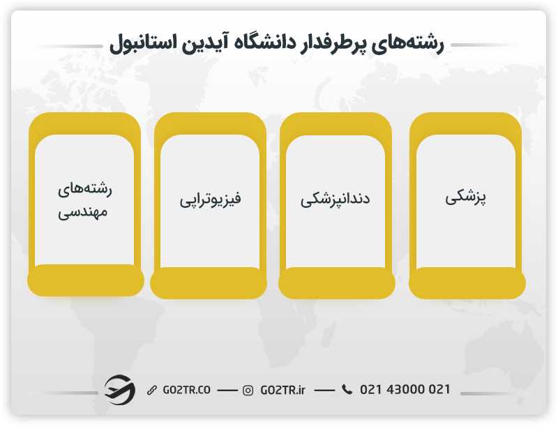 رشتههای پرطرفدار دانشگاه آیدین استانبول ترکیه