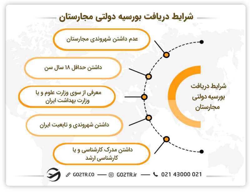شرایط دریافت بورسیه دولتی مجارستان