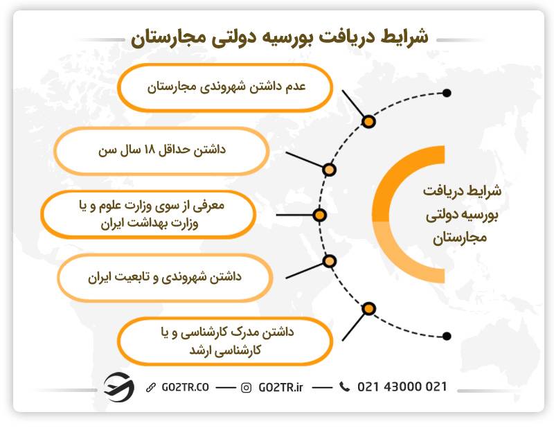 شرایط دریافت بورسیه دولتی مجارستان