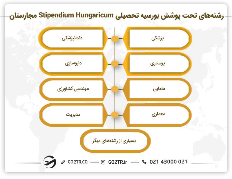 رشته‌های تحت پوشش بورسیه تحصیلی Stipendium Hungaricum مجارستان