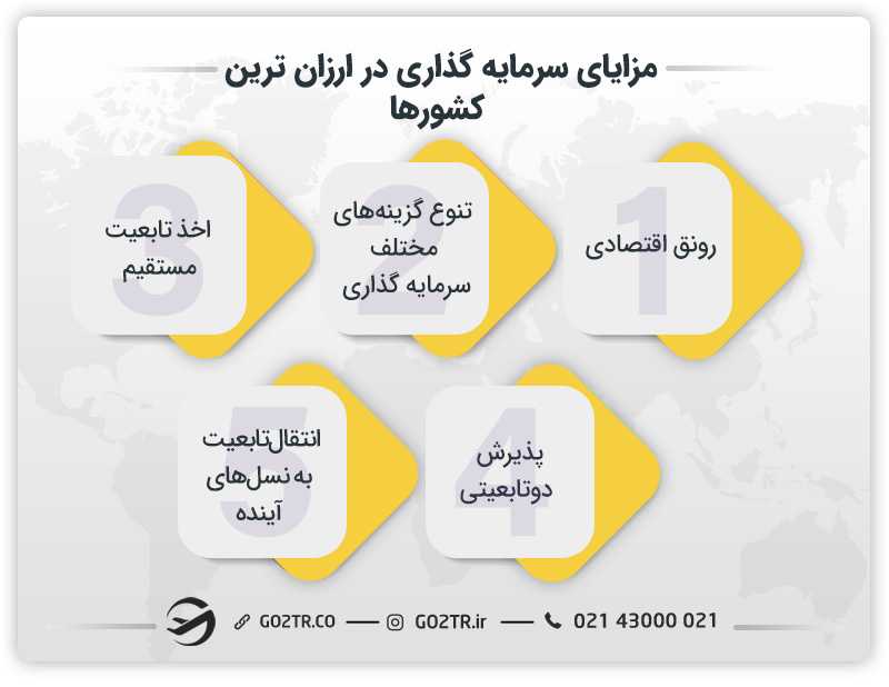 مزایای ارزان ترین کشورها برای سرمایه گذاری