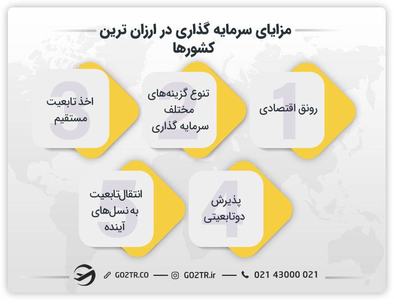 مزایای ارزان ترین کشورها برای سرمایه گذاری