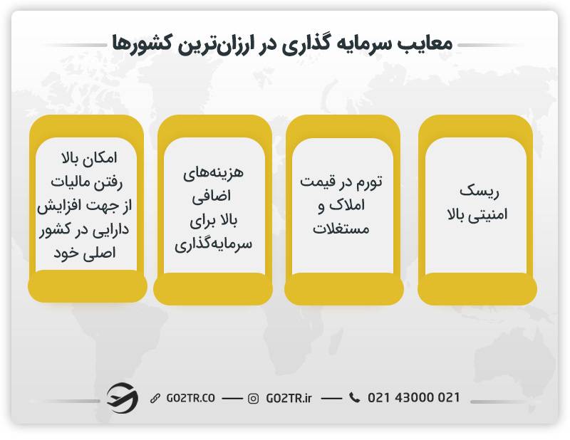 معایب سرمایه گذاری در ارزان ترین کشورها