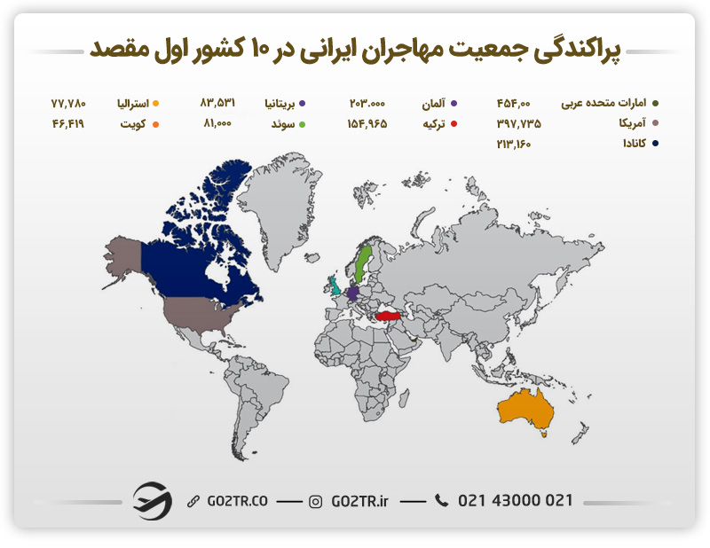 نقشه پراکندگی جمعیت مهاجران ایرانی در ده مقصد اول
