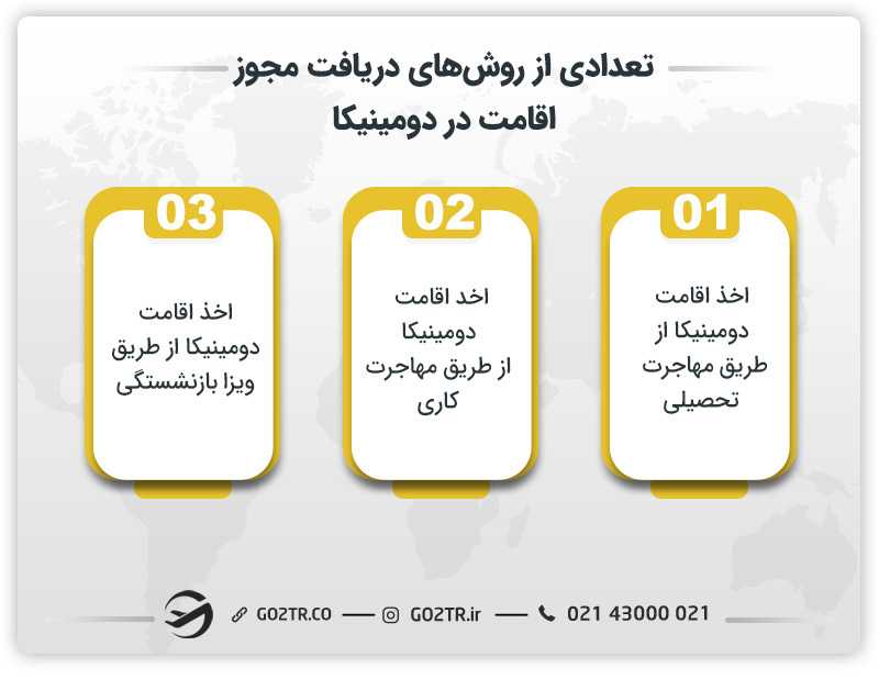 روشهای دریافت مجوز اقامت در دومینیکا
