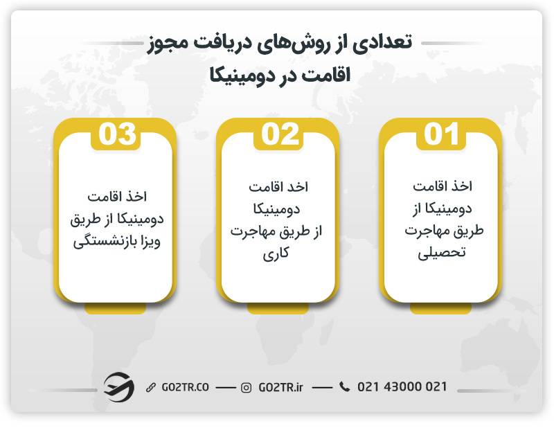 روش‌های دریافت مجوز اقامت در دومینیکا 