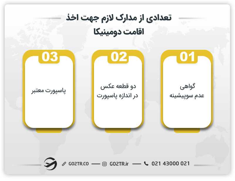 تعدادی از مدارک لازم جهت اخذ اقامت در دومینیکا