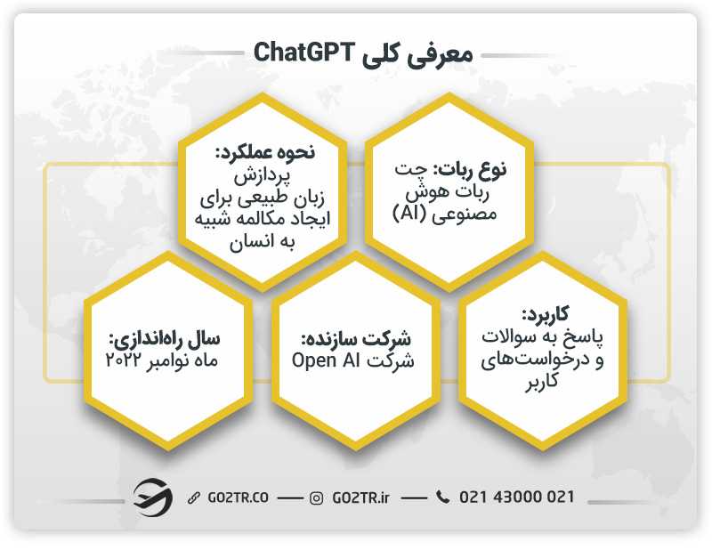 معرفی کلی ChatGPT