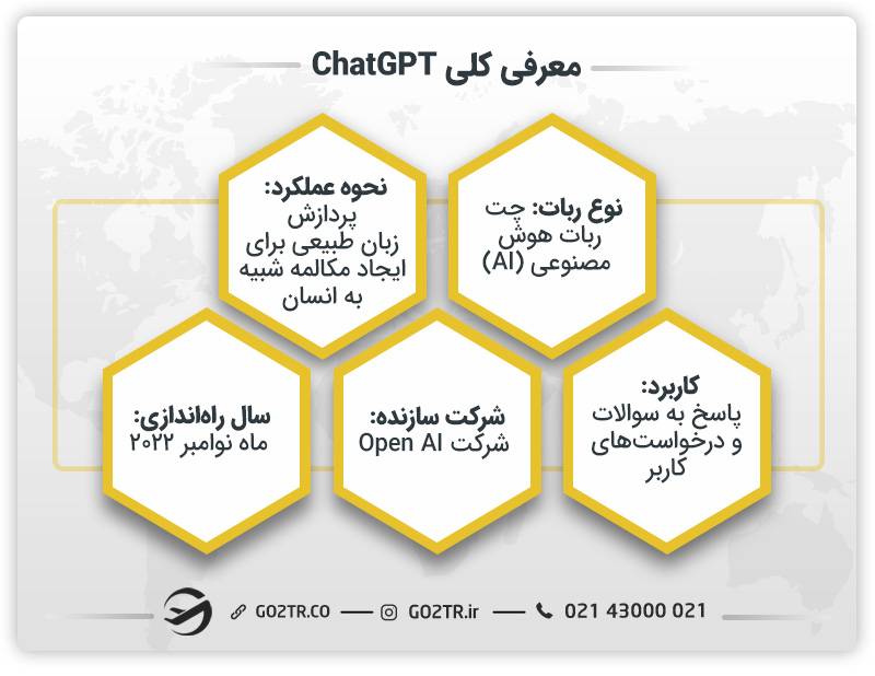 معرفی کلی ChatGPT