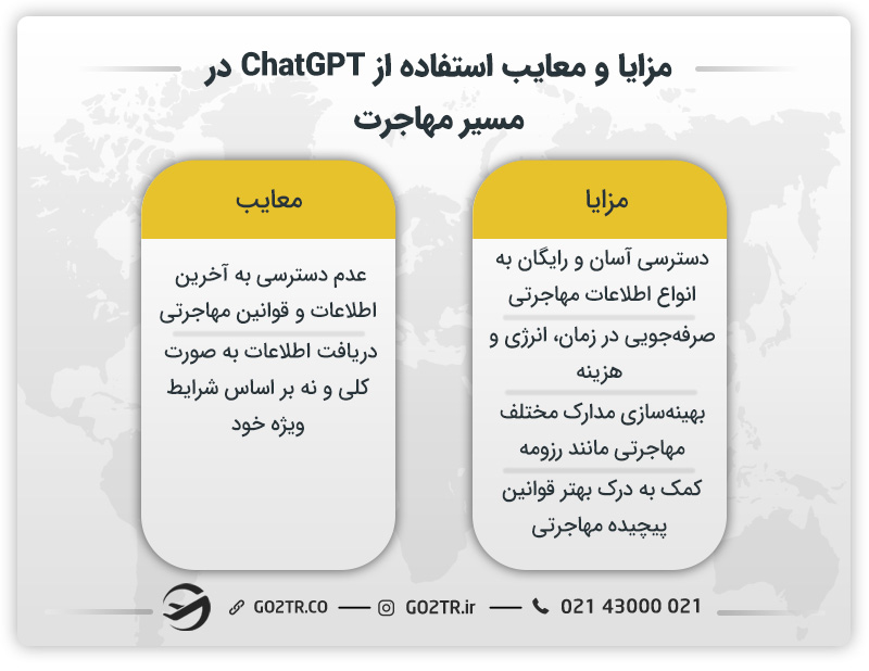 مزایا و معایب استفاده از ChatGPT در مسیر مهاجرت