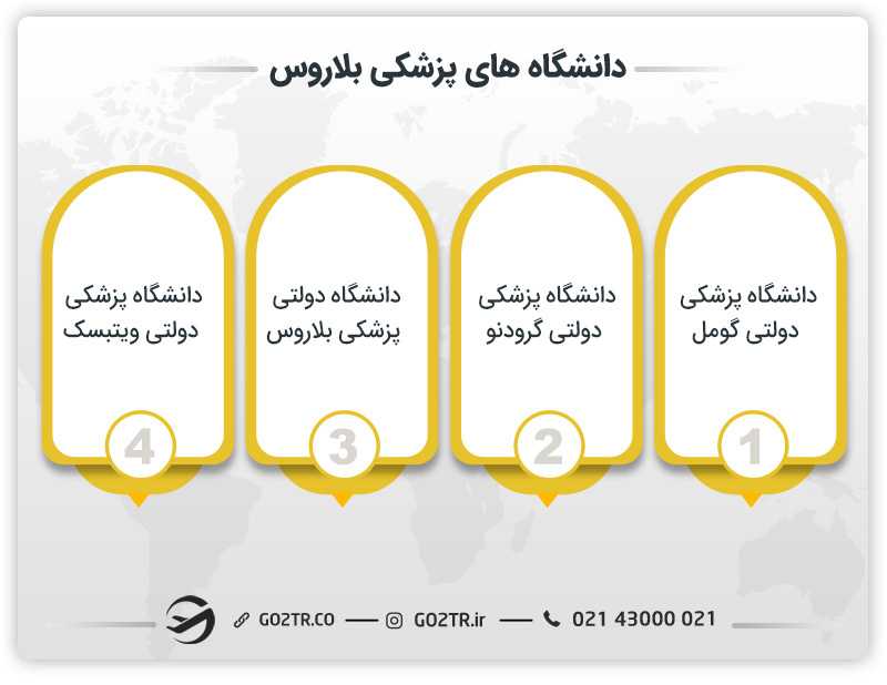 بهترین دانشگاهها برای تحصیل پزشکی در بلاروس