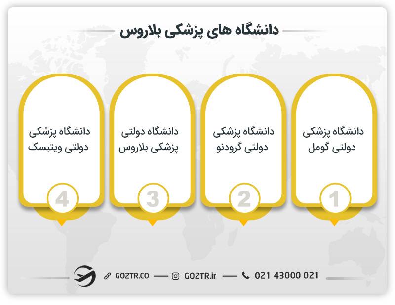 بهترین دانشگاه‌ها برای تحصیل پزشکی در بلاروس