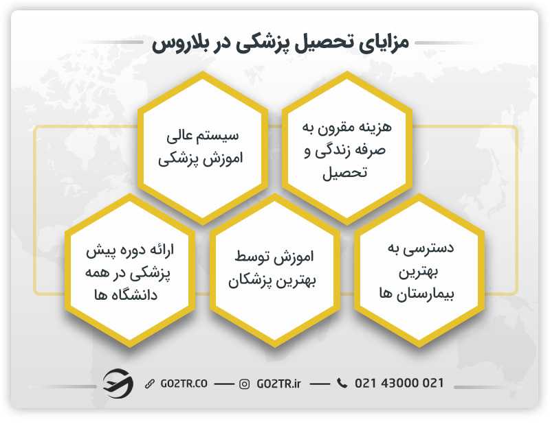 مزایای تحصیل پزشکی در بلاروس