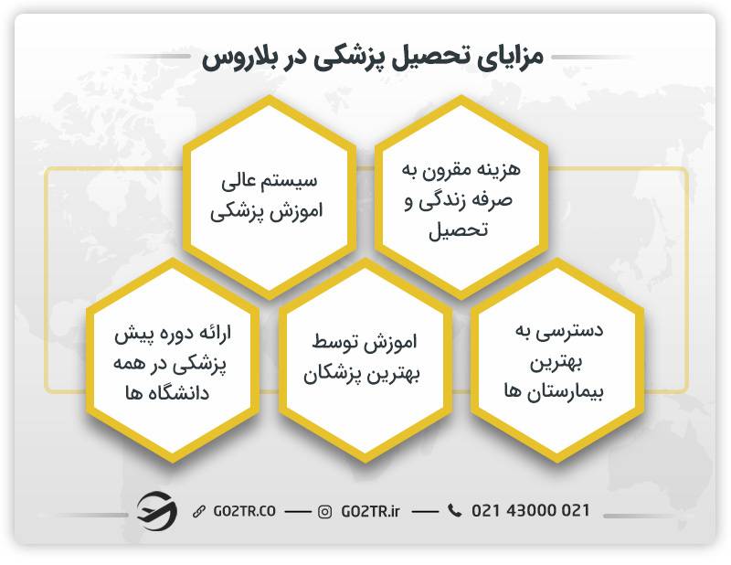 مزایای تحصیل پزشکی در بلاروس