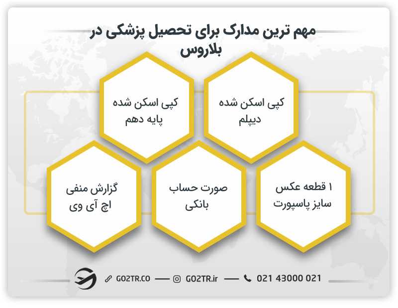 مهم ترین مدارک برای تحصیل پزشکی  در بلاروس