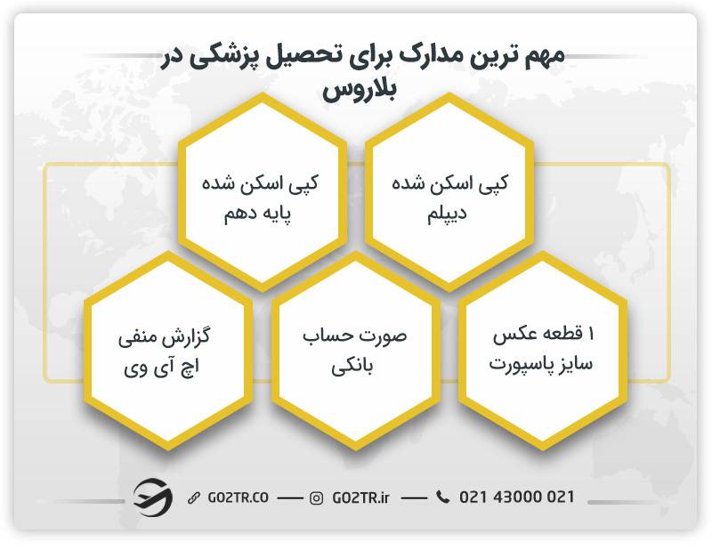 مهم ترین مدارک برای تحصیل پزشکی  در بلاروس