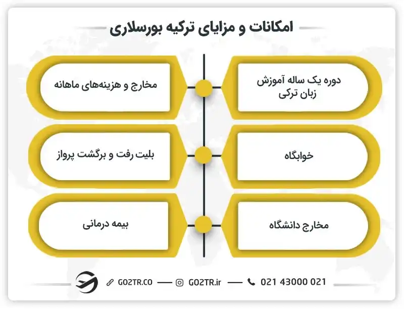 امکانات و مزایای ترکیه بورسلاری