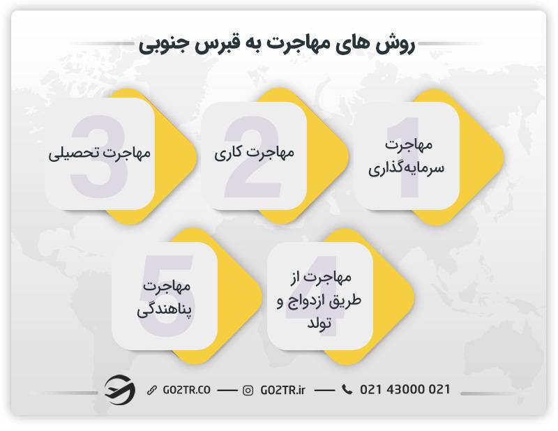 روشهای مهاجرت به قبرس جنوبی