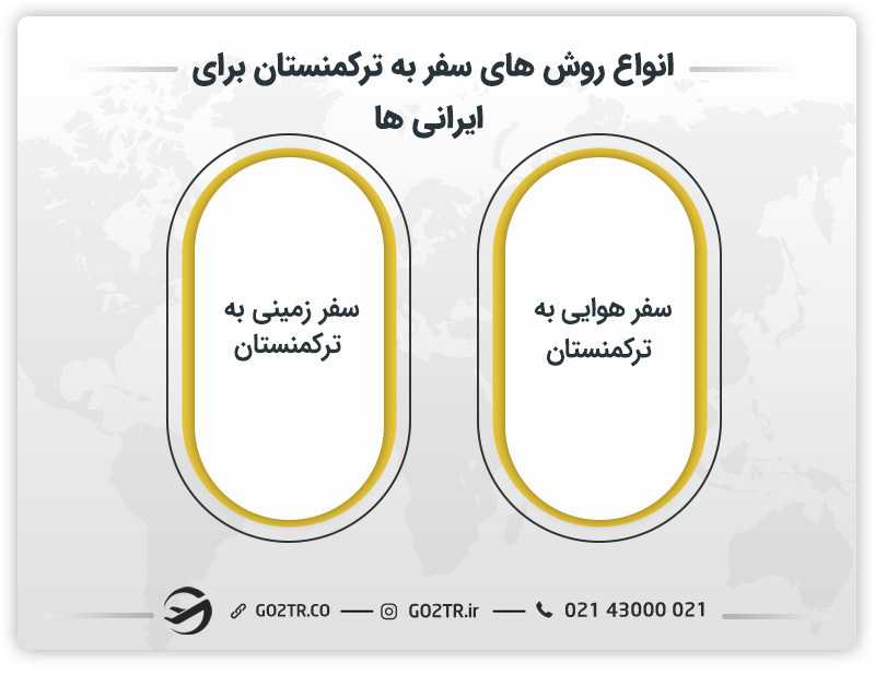 انواع روشهای سفر به ترکمنستان از ایران