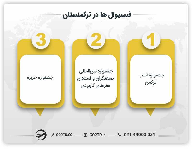 فستیوالها در ترکمنستان