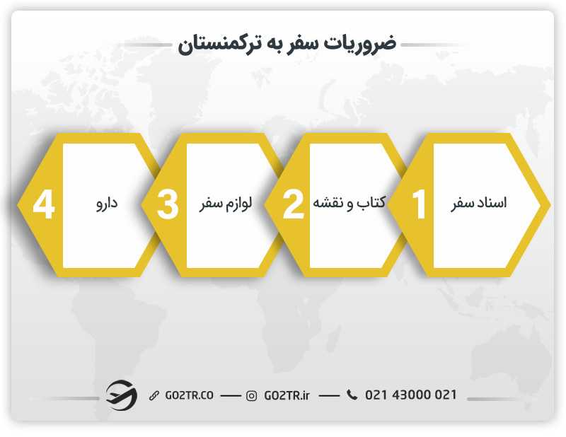 ضروریات سفر به ترکمستان