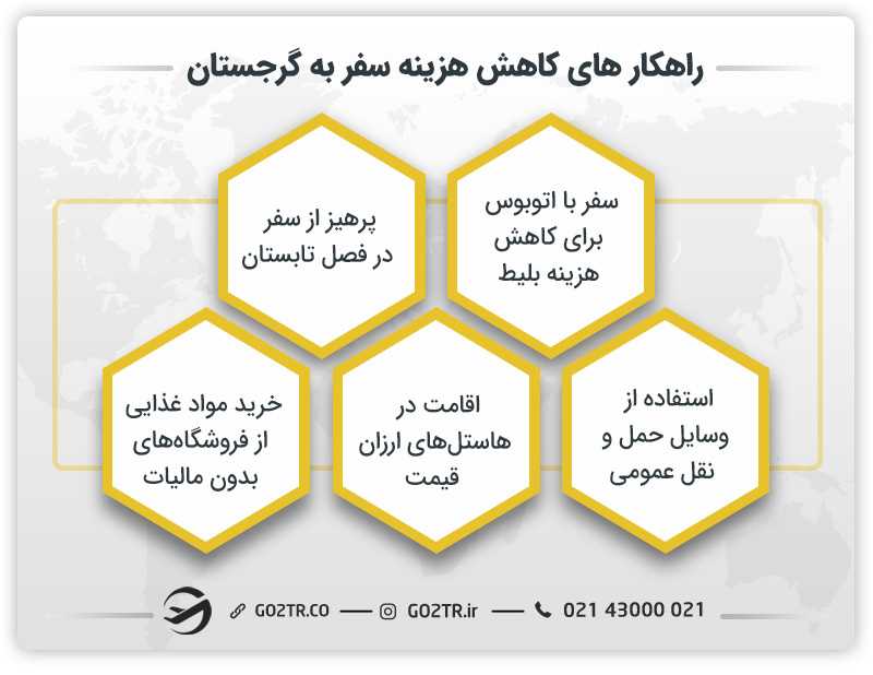راهکارهای کاهش هزینه سفر به گرجستان