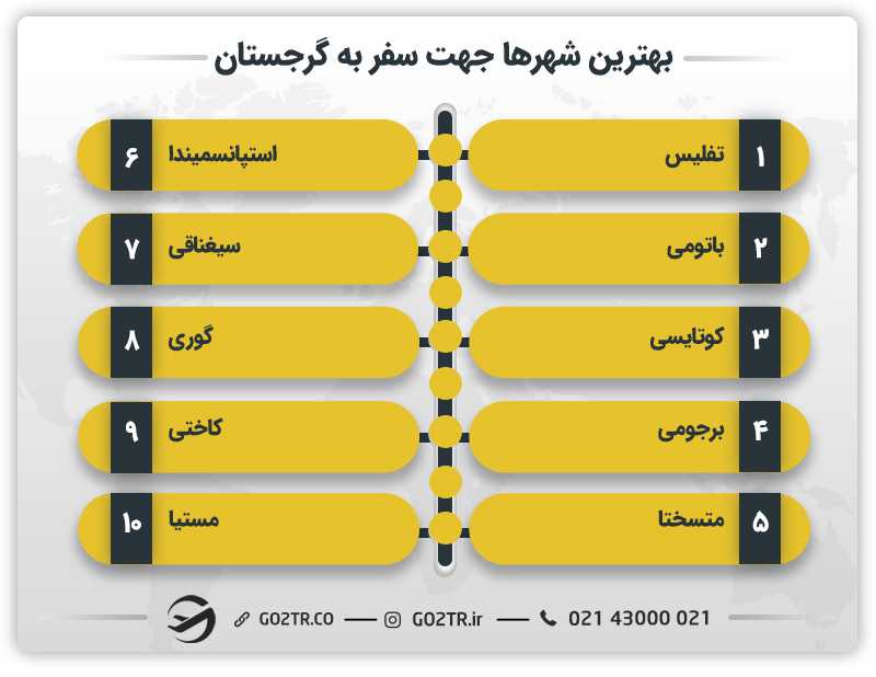 بهترین شهرها جهت سفر به گرجستان