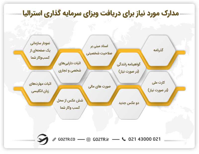 مدارک مورد نیاز برای اخذ ویزای سرمایه گذاری استرالیا
