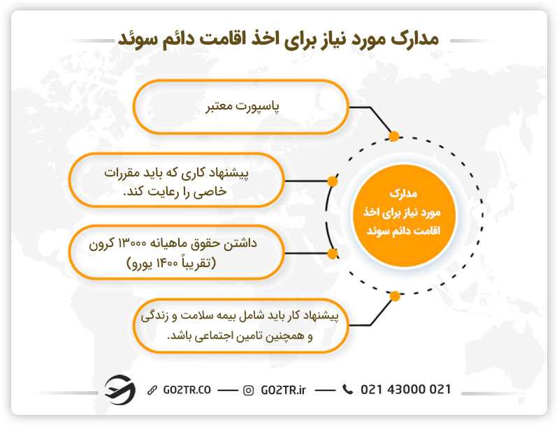 مدارک مورد نیاز برای اخذ اقامت دائم سوئد