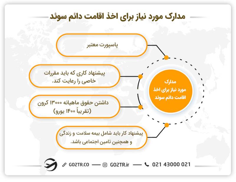 مدارک مورد نیاز برای اخذ اقامت دائم سوئد