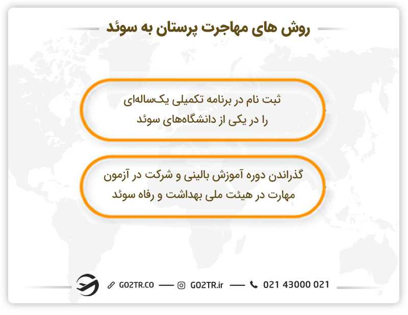 روشهای مهاجرت پرستاران به سوئد