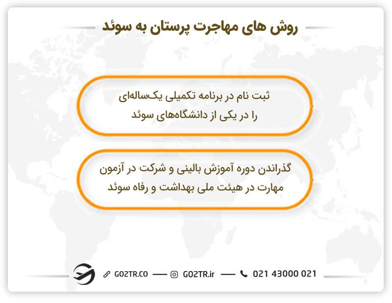 روش‌های مهاجرت پرستاران به سوئد