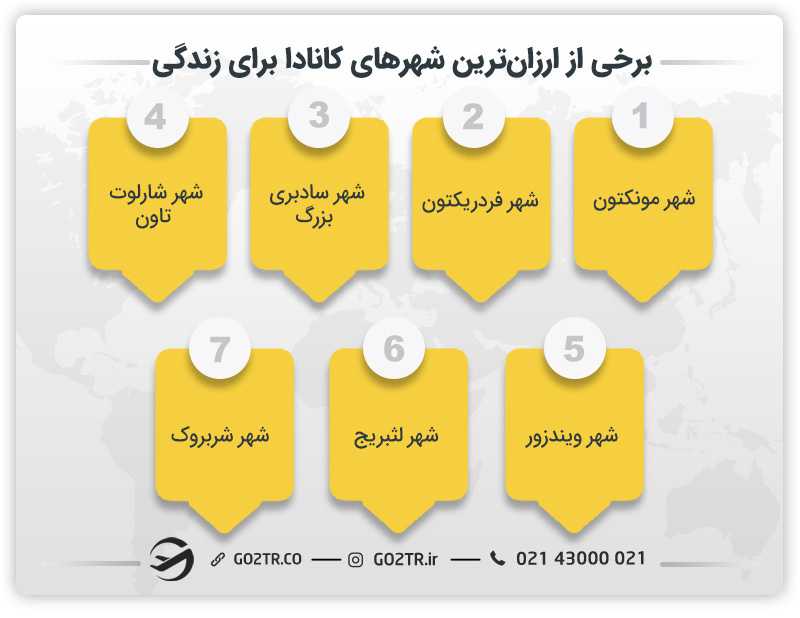 تعدادی از ارزانترین شهرهای کانادا برای زندگی