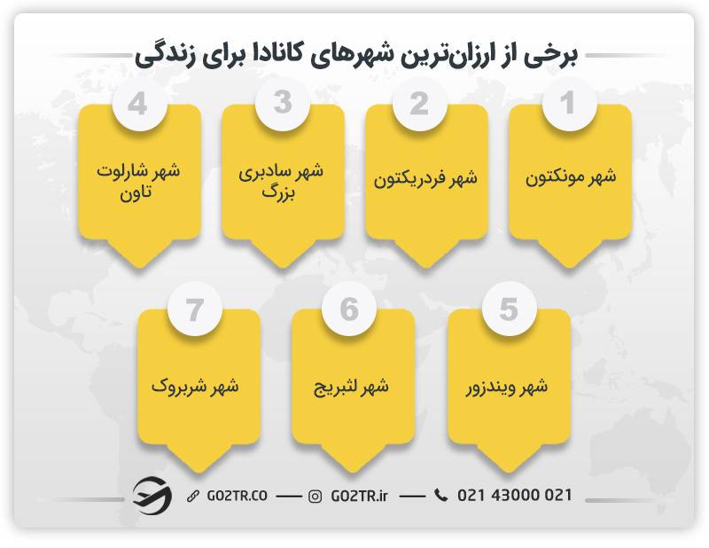 تعدادی از ارزان‌ترین شهرهای کانادا برای زندگی