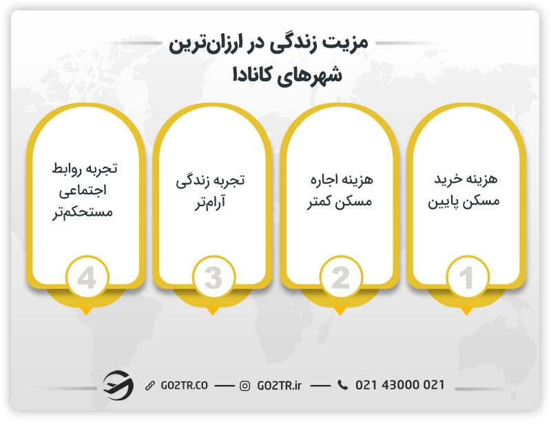 مزایای انتخاب ارزان ترین شهر کانادا برای زندگی