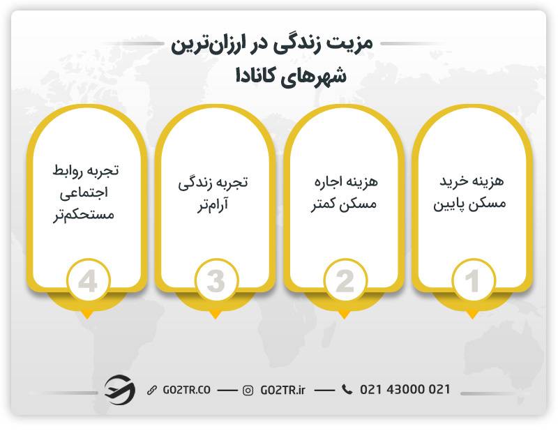 مزایای انتخاب ارزان ترین شهر کانادا برای زندگی
