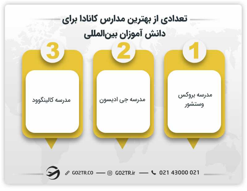 تعدادی از بهترین مدارس کانادا برا دانش آموزان بینالمللی