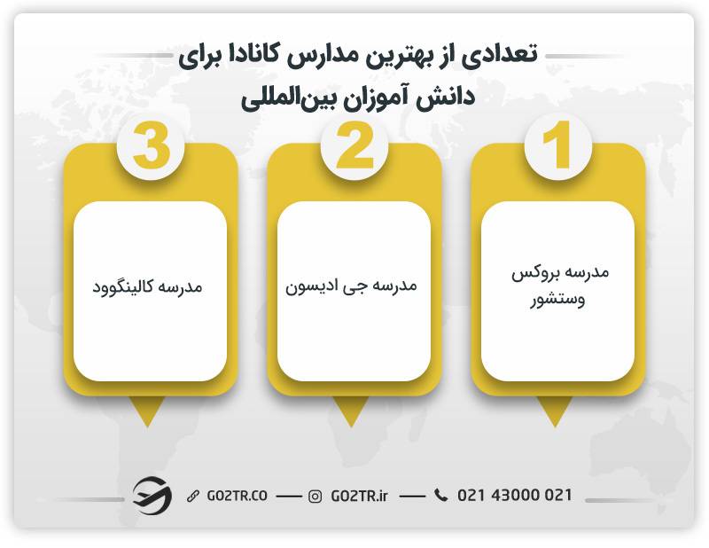 تعدادی از بهترین مدارس کانادا برا دانش آموزان بین‌المللی 