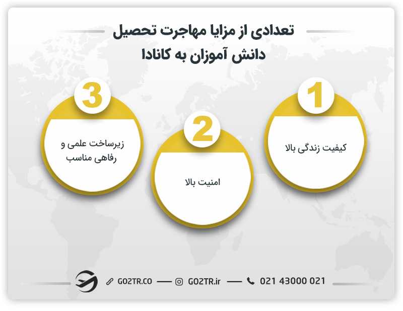 تعدادی از مزایا مهاجرت تحصیلی دانش آموزان به کانادا