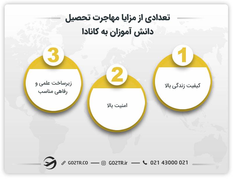 تعدادی از مزایا مهاجرت تحصیلی دانش آموزان به کانادا 