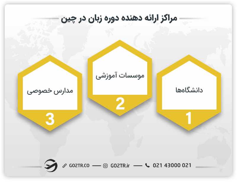 مراکز ارائه دهنده دوره زبان در چین