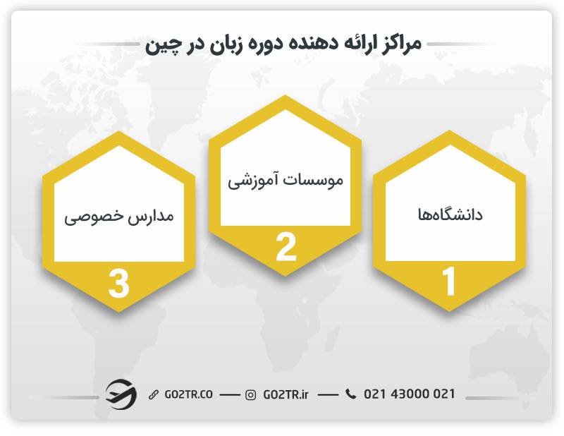 مراکز ارائه دهنده دوره زبان در چین 