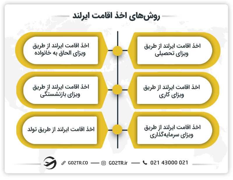 روش های اخذ اقامت ایرلند