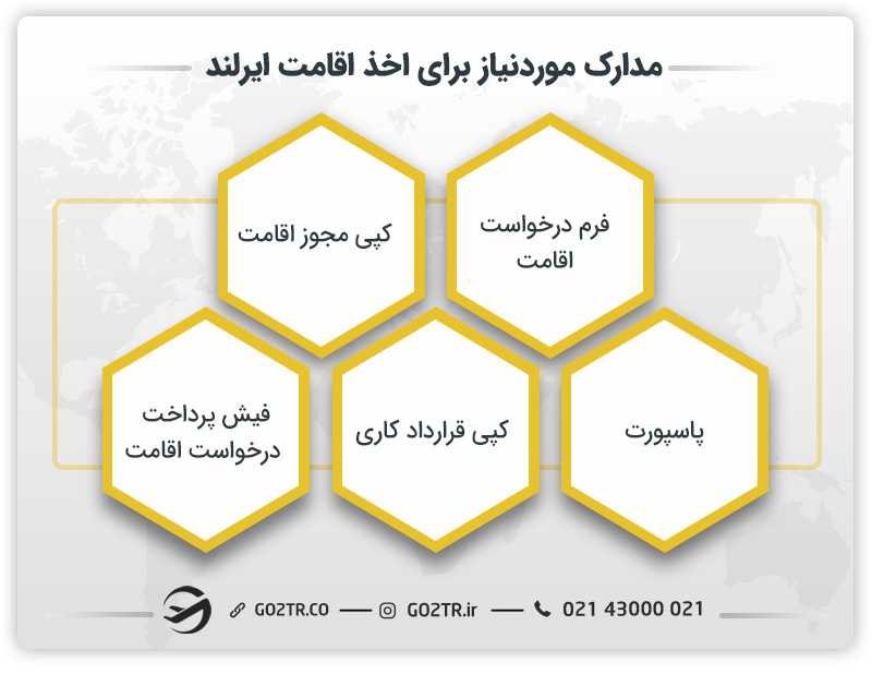 مدارک مورد نیاز برای اخذ اقامت ایرلند
