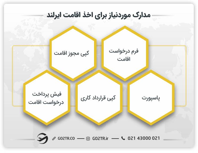 مدارک مورد نیاز برای اخذ اقامت ایرلند
