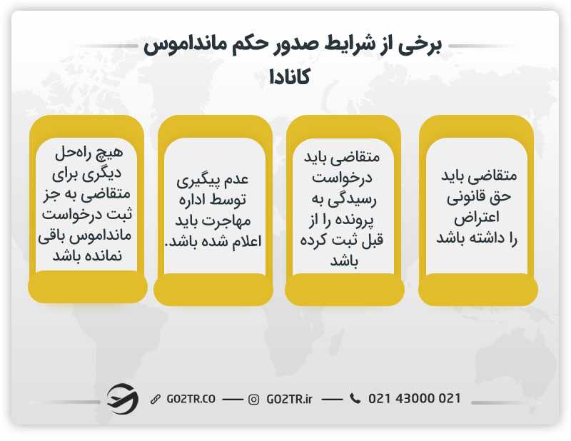 برخی از شرایط صدور حکم مانداموس کانادا