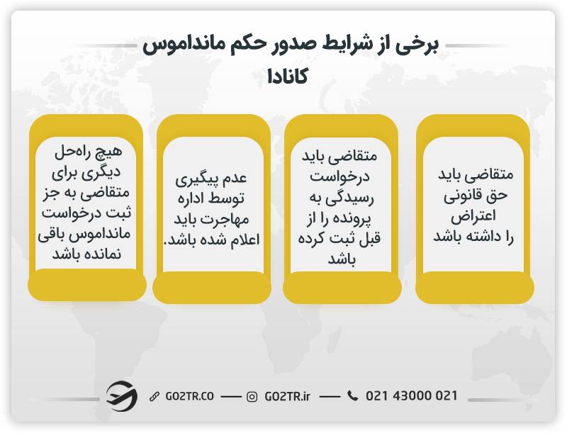 برخی از شرایط صدور حکم مانداموس کانادا