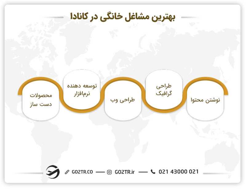 بهترین مشاغل خانگی در کانادا