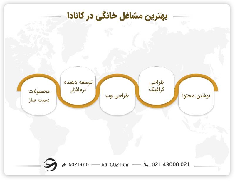 بهترین مشاغل خانگی در کانادا